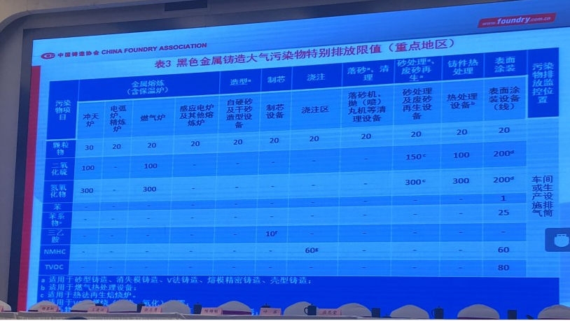 《铸造工业大气污染排放标准》制定起稿